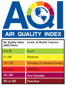 air_quality_index